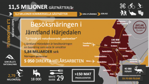 Infograf Jämtland Härjedalen 2020 fakta turism