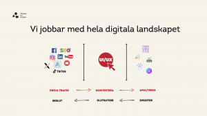 Campingar blir mer digitala. Foto: Always on medias presentation