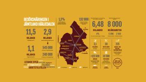 Infograf Jämtland Härjedalen 2024 Statistik turism