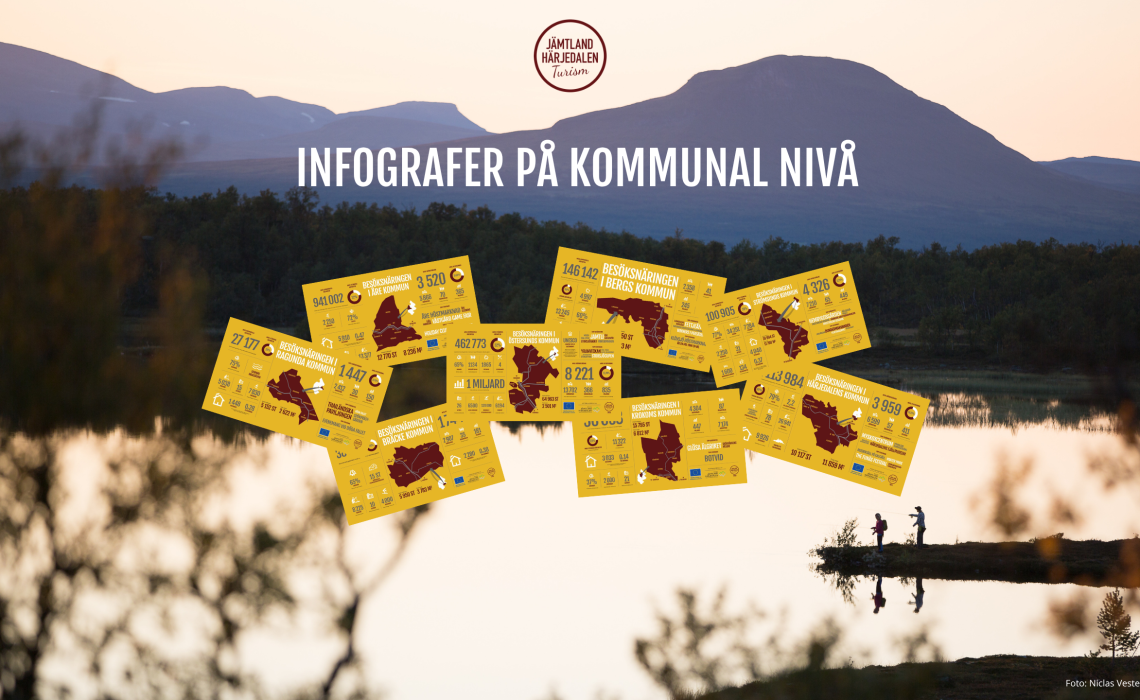 Överblick av infografer på kommunal nivå. Design: Moa Eriksson. Fotograf: Niclas Vestefjell