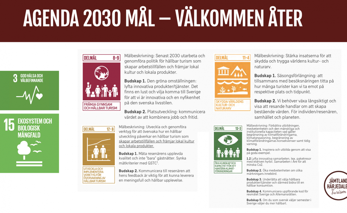 Agenda 2030 mål Välkommen åter Jämtland Härjedalen Turism