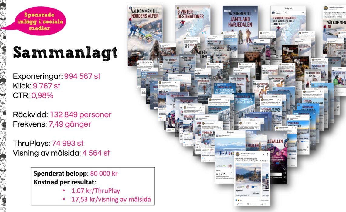 Nestorville Webmyran kampanj finland Jämtland Härjedalen Turism 2024