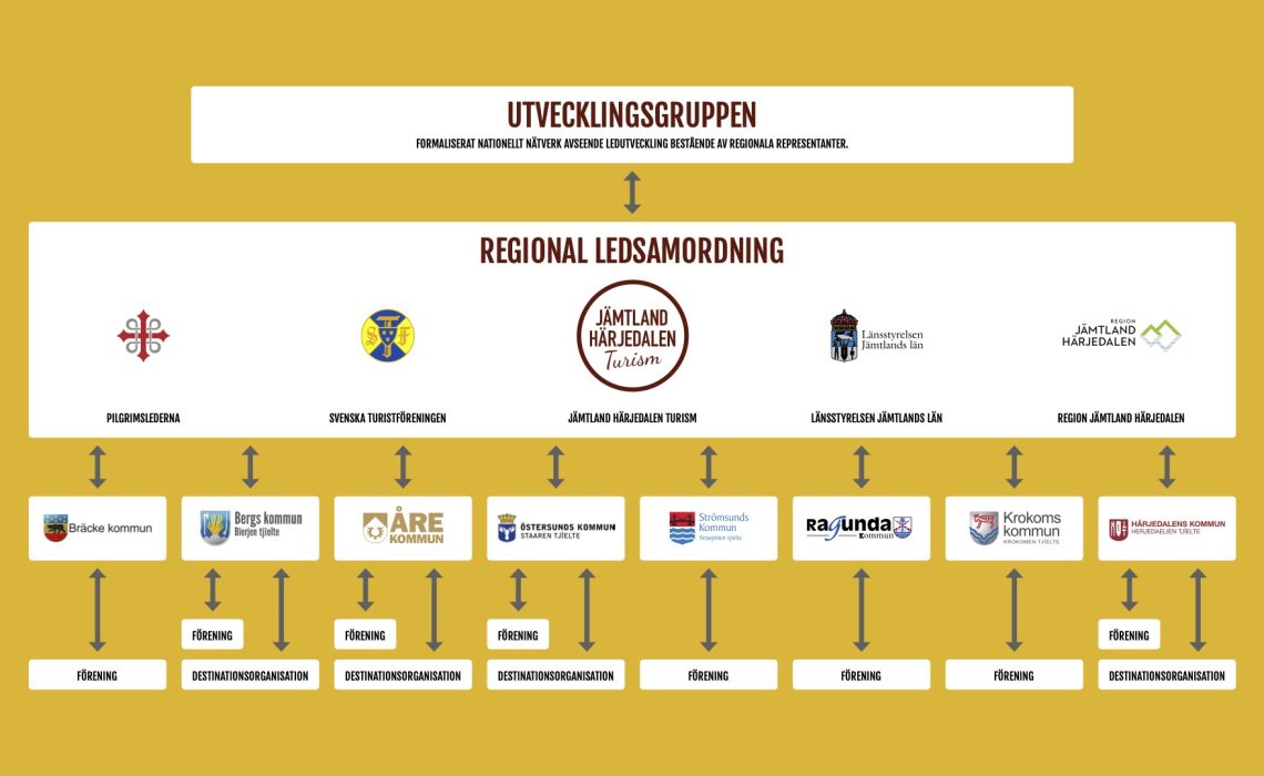 organisationsskiss_jht_2025-12-15